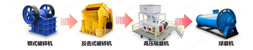 對輥破碎機礦物加工生產(chǎn)線